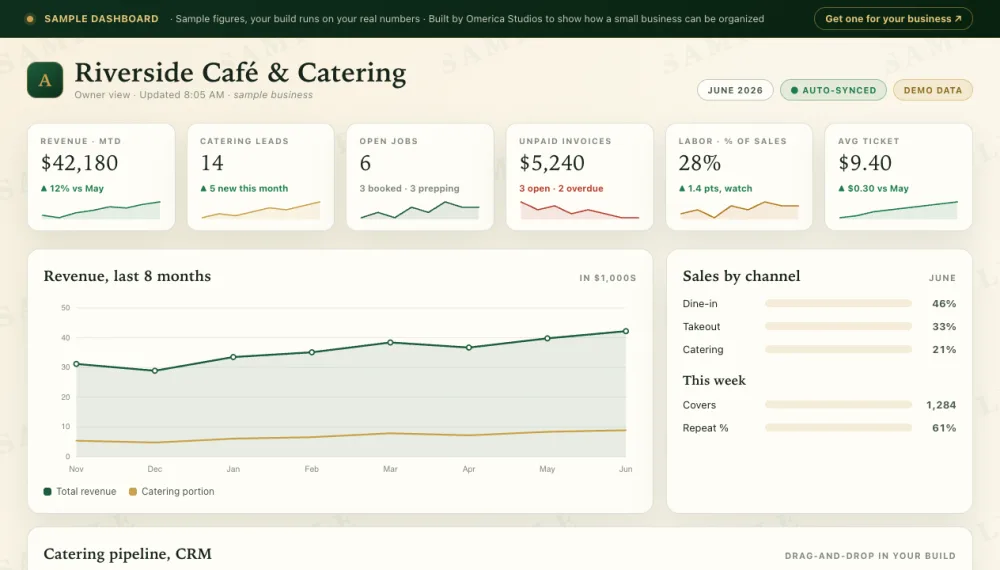 Owner operations dashboard