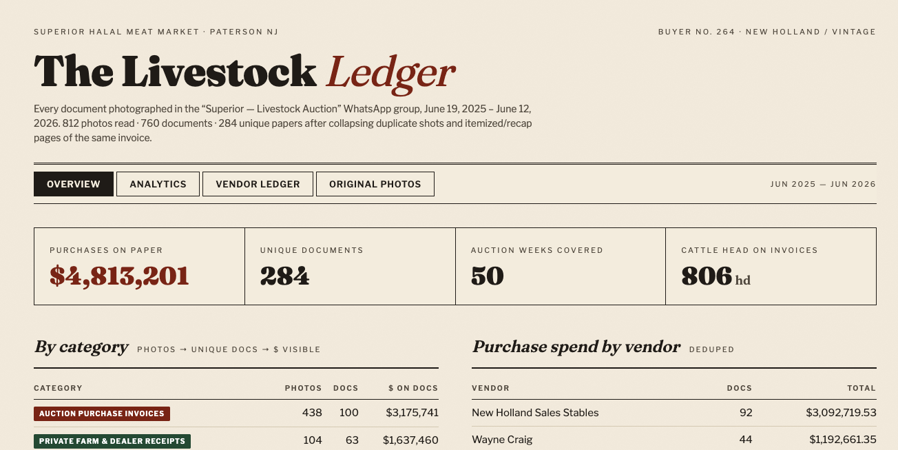 The Livestock Ledger — invoice dashboard