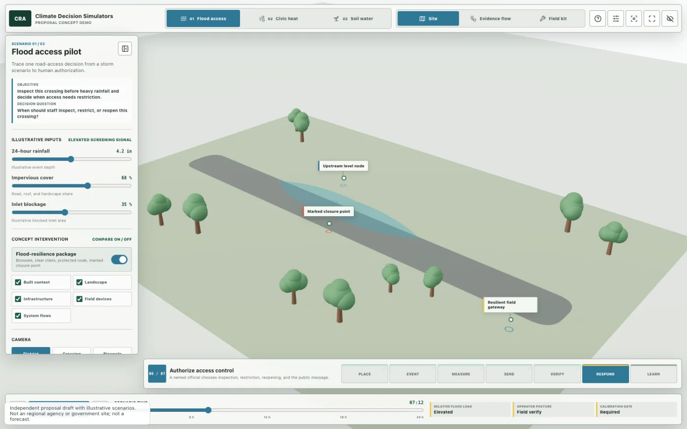 Interactive 3D climate decision simulators